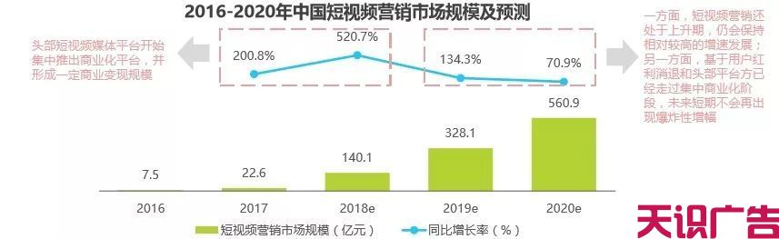 企业如何打造爆款短视频获利(图4)