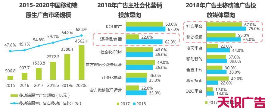 企业如何打造爆款短视频获利(图5)