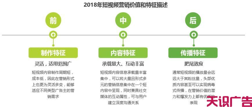 企业如何打造爆款短视频获利(图3)