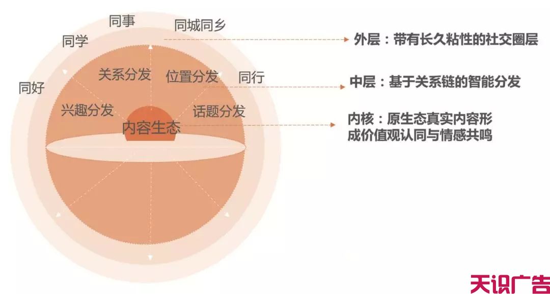 企业如何做好短视频营销？快手“社交+”给出了答案(图2)