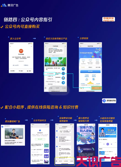 保险行业推广投放腾讯广点通效果怎么样(图10)