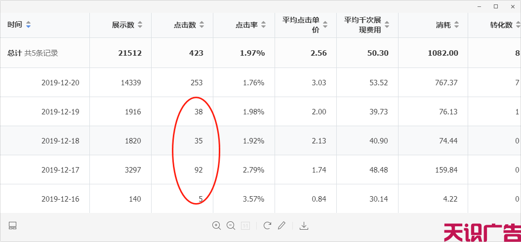 关于信息流广告推广的8个问题解答