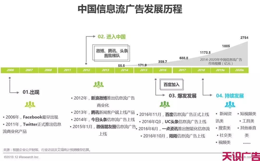 各大信息流广告对比，谁是最后的赢家？