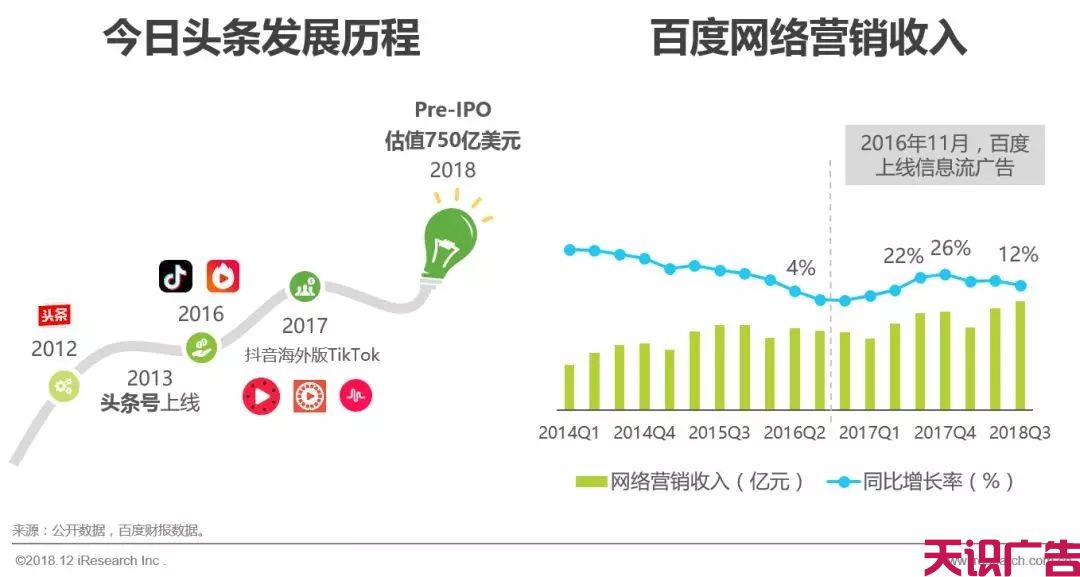 各大信息流广告对比，谁是最后的赢家？(图4)