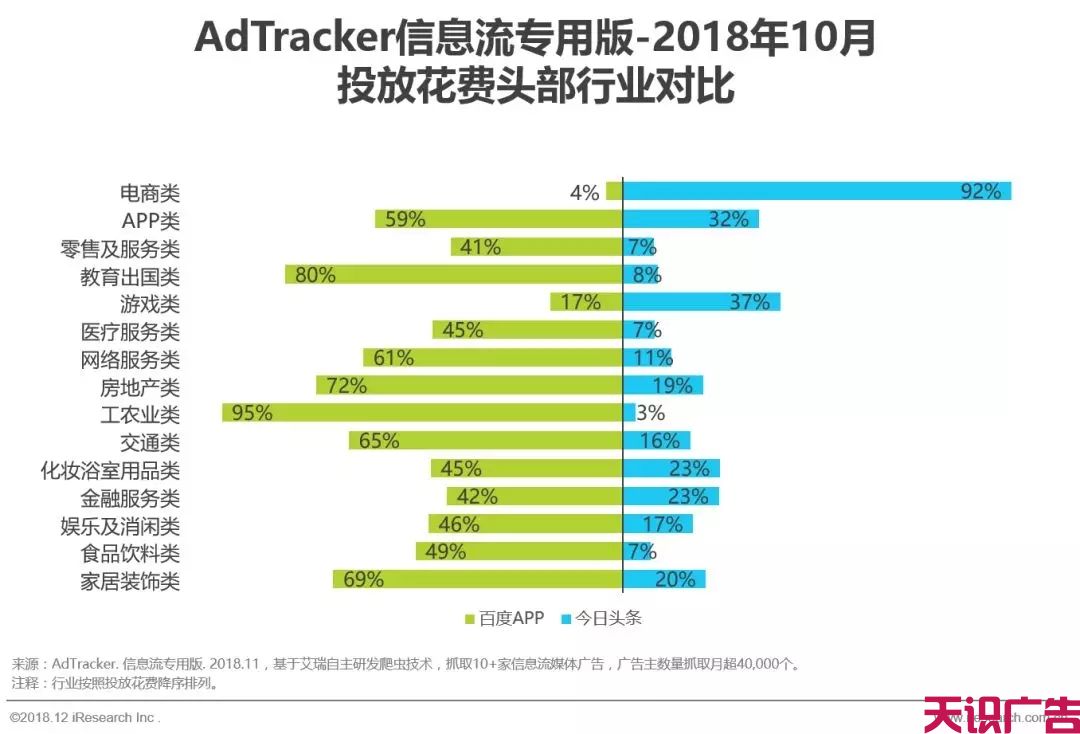 各大信息流广告对比，谁是最后的赢家？(图8)