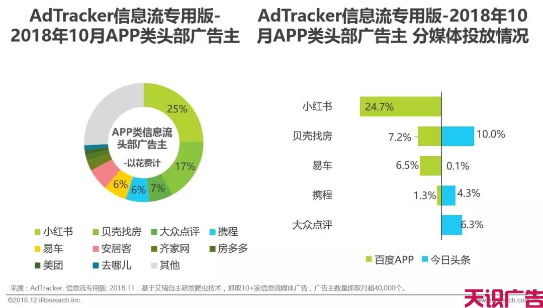 各大信息流广告对比，谁是最后的赢家？(图10)