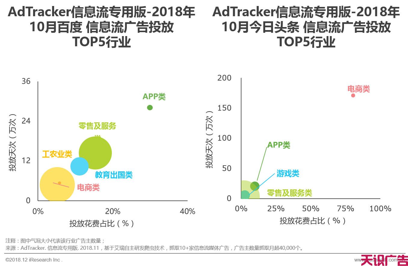 各大信息流广告对比，谁是最后的赢家？(图7)