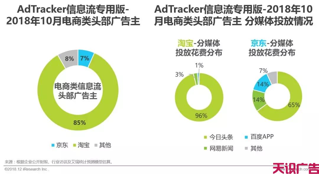 各大信息流广告对比，谁是最后的赢家？(图9)