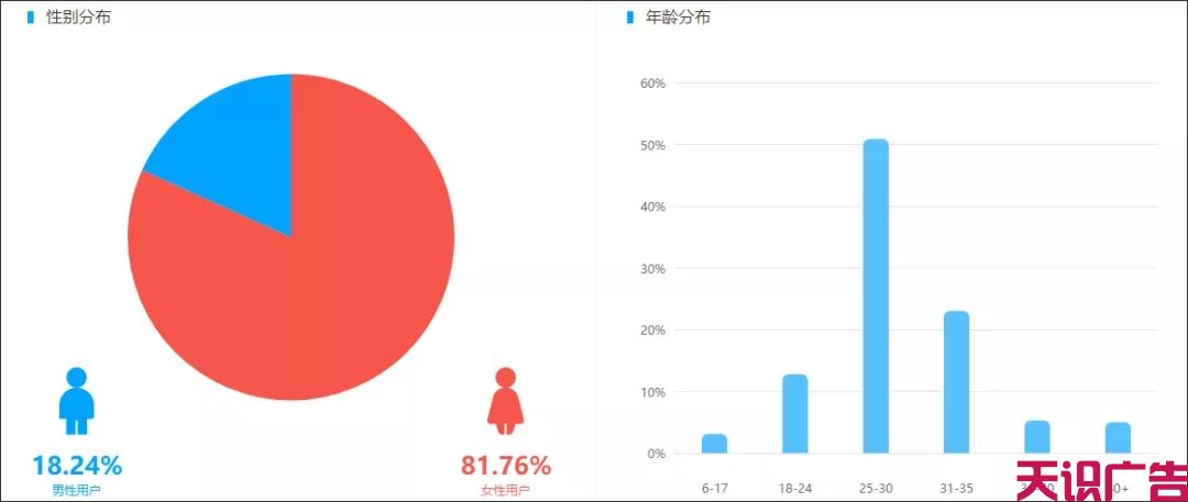 垂类短视频发展新趋势(图2)