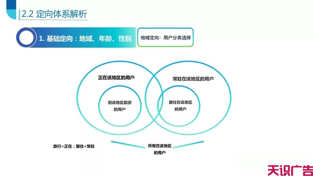 头条信息流系统后台定向优化技巧(图11)