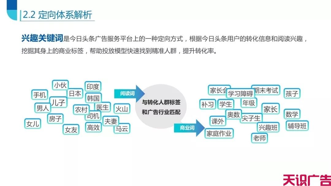 头条信息流系统后台定向优化技巧(图19)