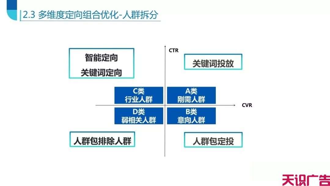 头条信息流系统后台定向优化技巧(图32)