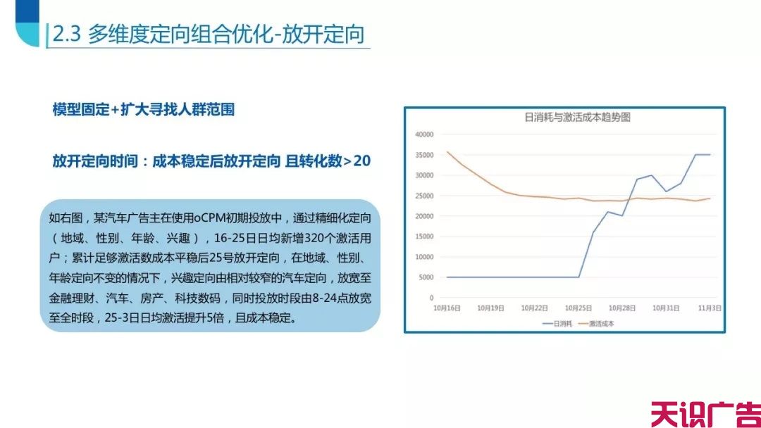 头条信息流系统后台定向优化技巧(图35)