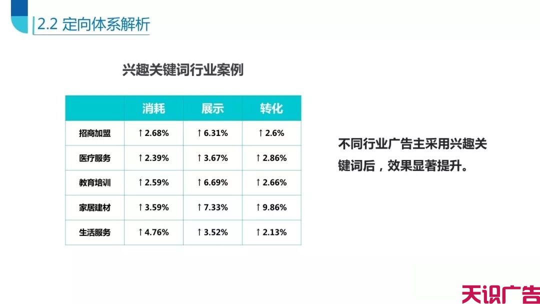 头条信息流系统后台定向优化技巧(图20)