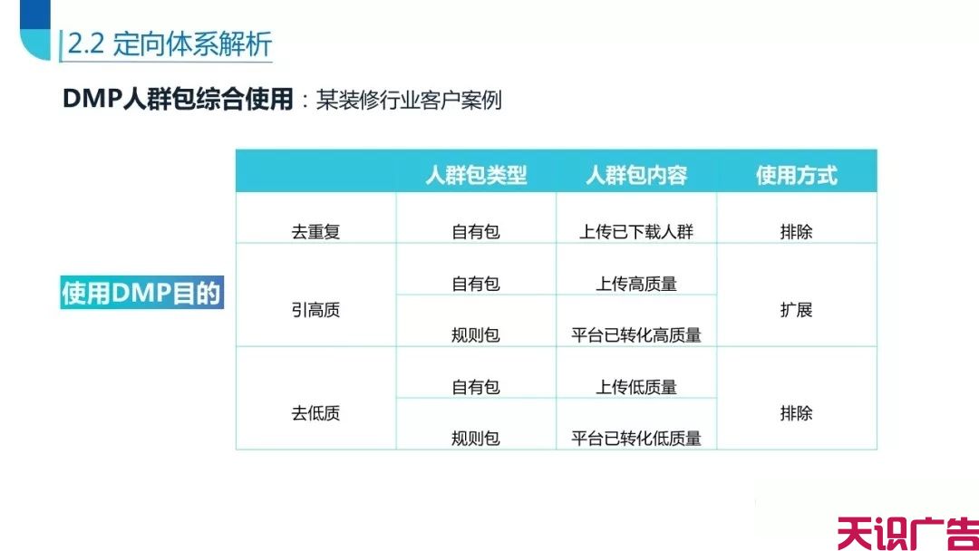 头条信息流系统后台定向优化技巧(图27)