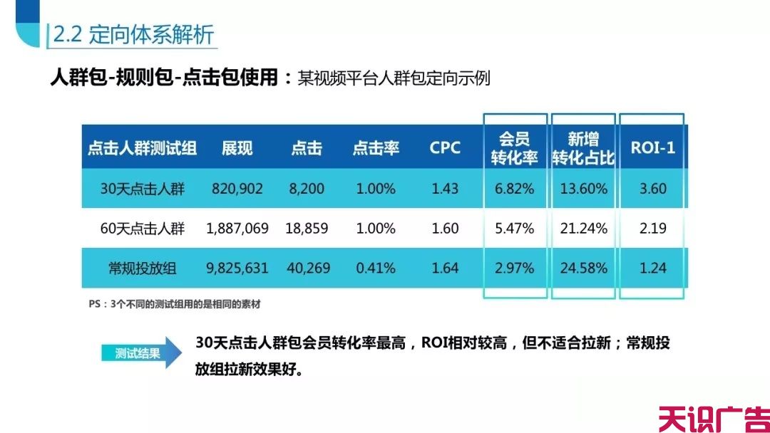 头条信息流系统后台定向优化技巧(图26)