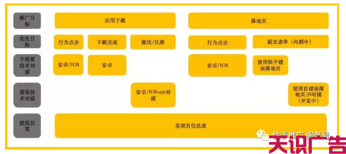 如何利用快手广告oCPC，提高快手广告转化量(图3)