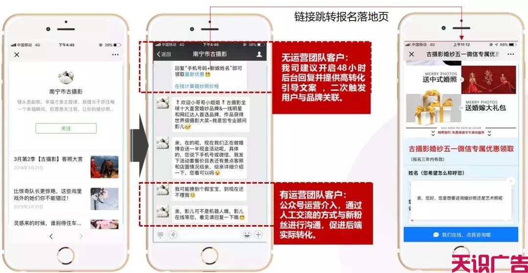 婚纱摄影行业投放广告如何提高转化率、降低获客成本(图4)