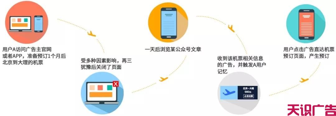 山东航空投放微信朋友圈广告实现高质量转化(图2)