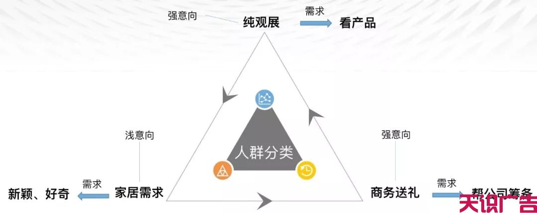 展会类信息流广告优化，转化成本降低80%