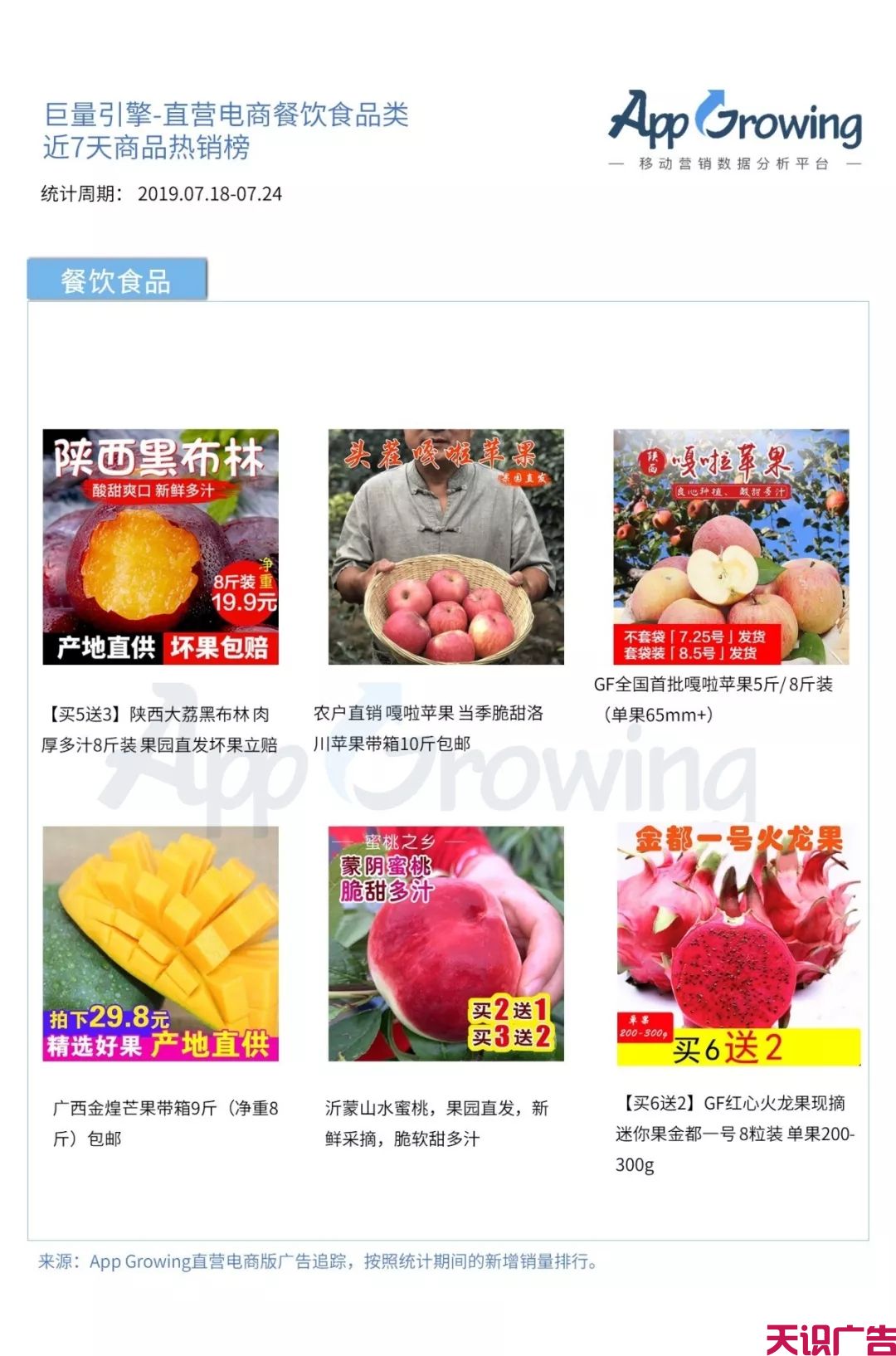 巨量引擎、腾讯广告二类电商一周爆款商品排行分析(图5)