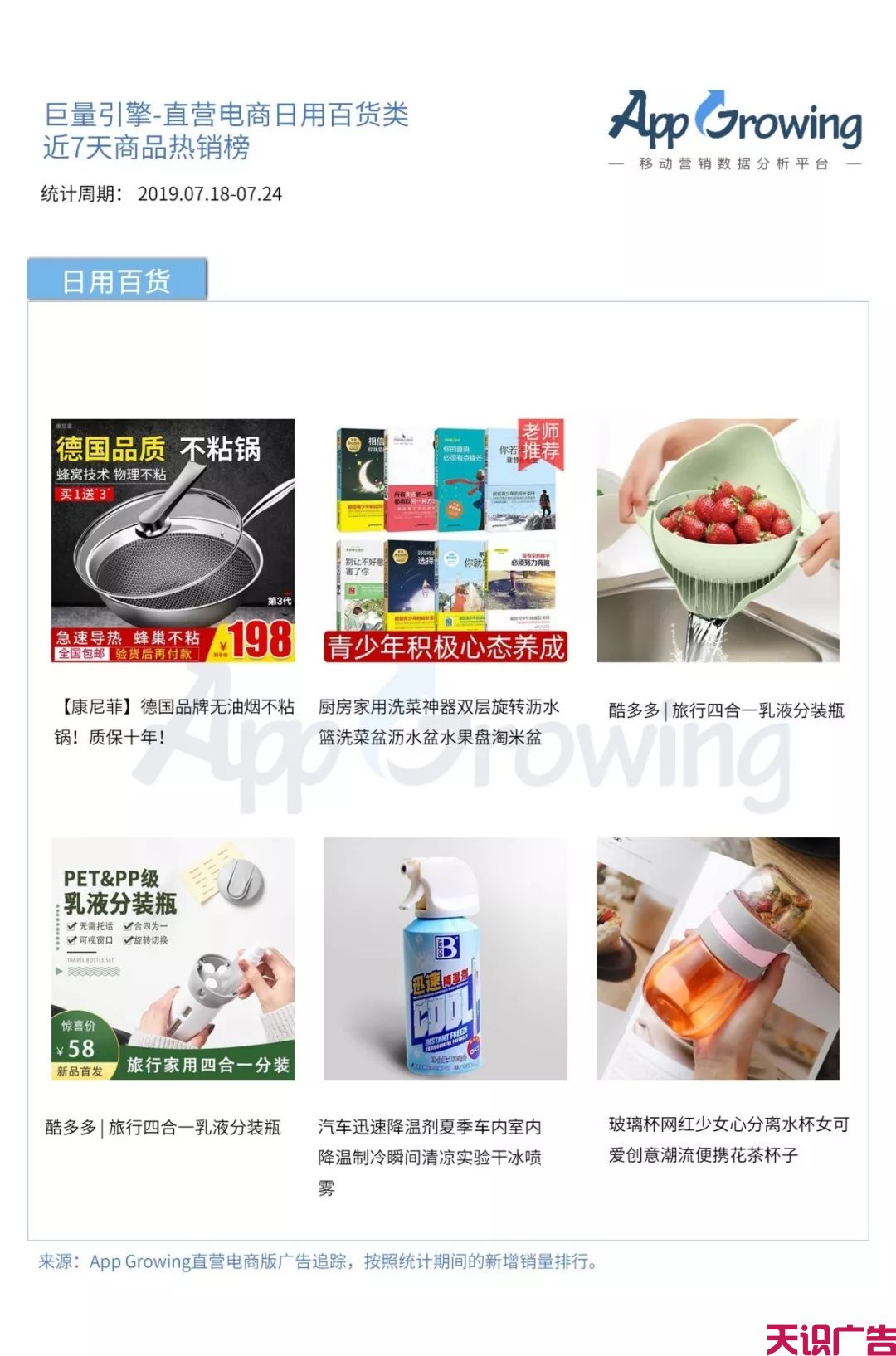 巨量引擎、腾讯广告二类电商一周爆款商品排行分析(图6)