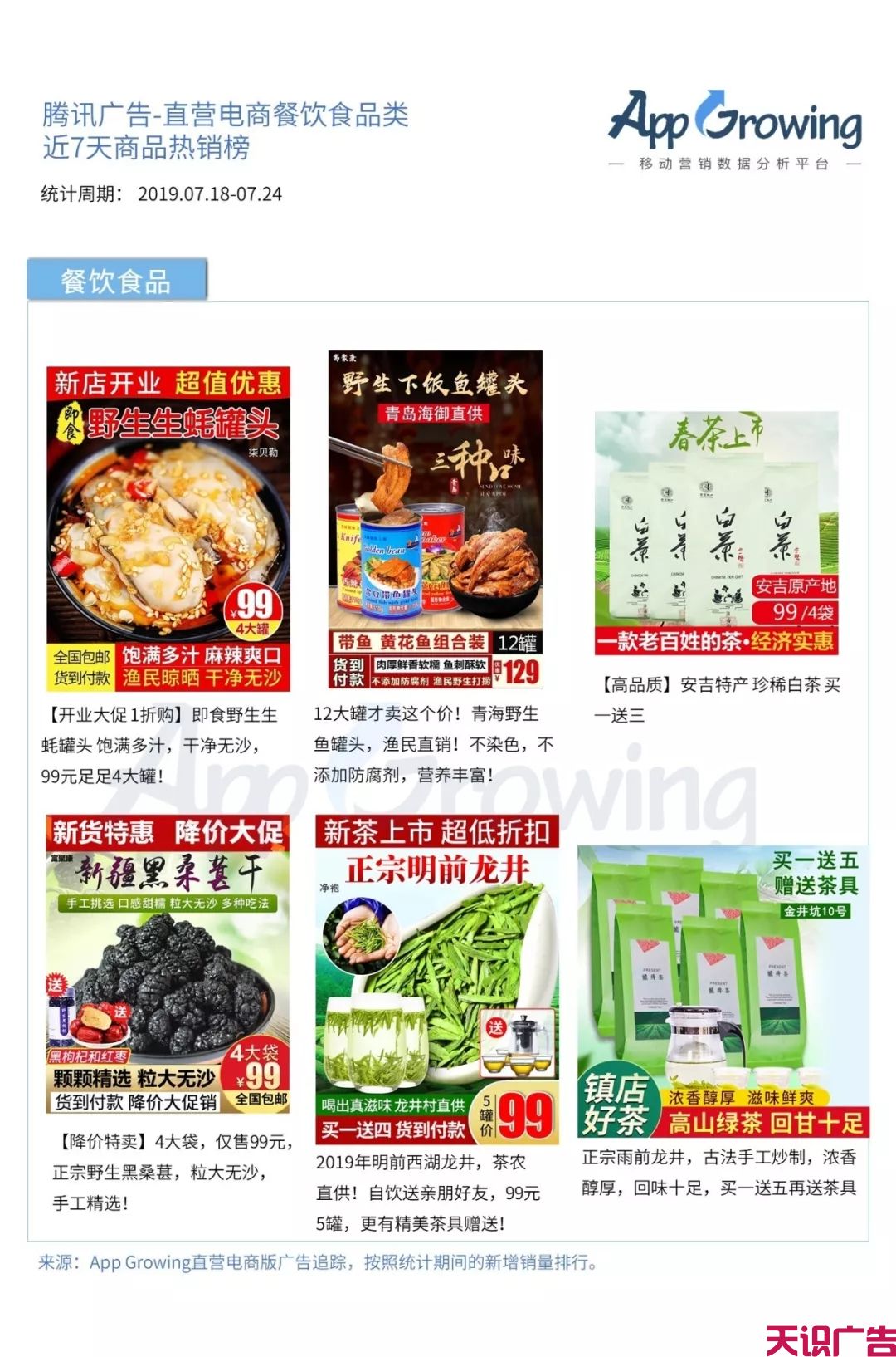 巨量引擎、腾讯广告二类电商一周爆款商品排行分析(图10)