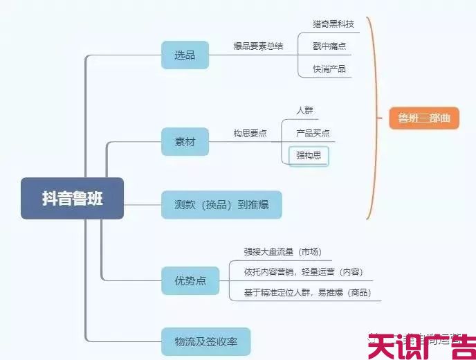 干货！鲁班二类电商开户投放优化介绍