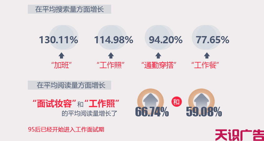 小红书营销干货：初学者的小红书运营入门心得(图4)