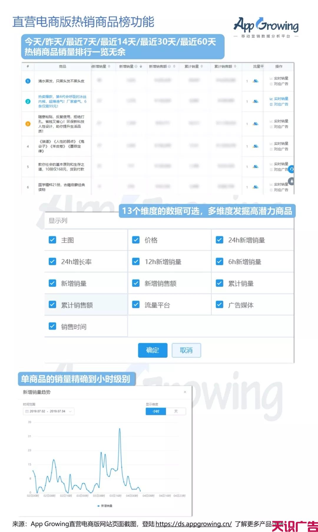 巨量引擎、腾讯广告二类电商一周爆款商品有哪些？(图5)