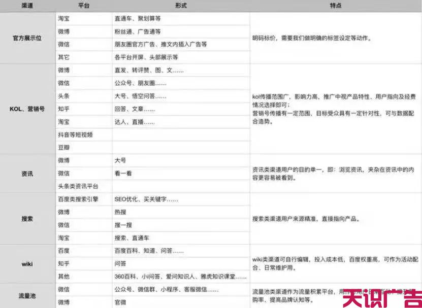 广告投放公司带你了解如何选择广告投放渠道(图2)