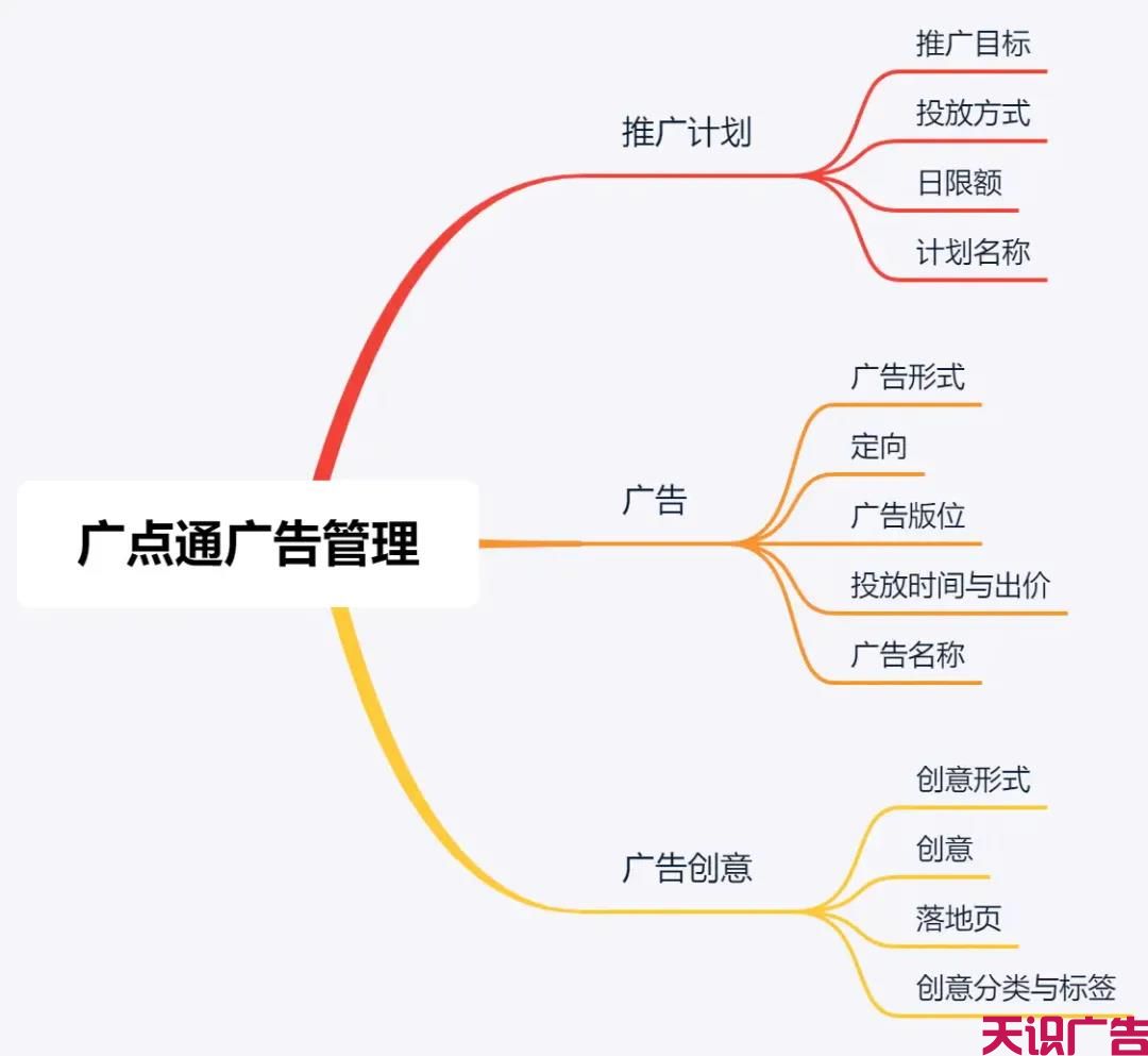 广点通广告投放实操干货(图1)