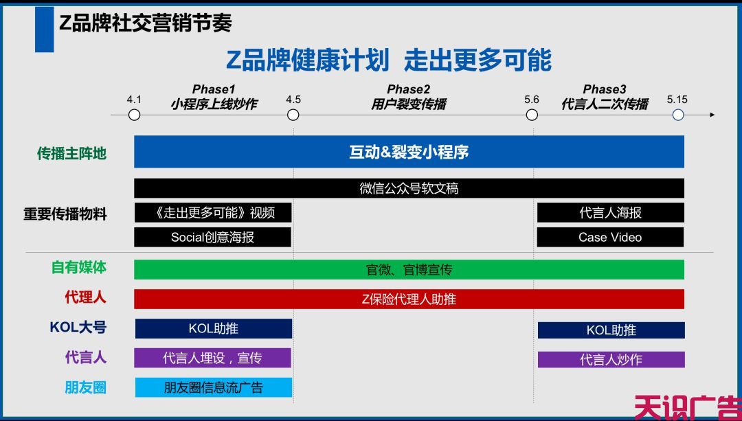 掌握这七个构思框架步骤，让你轻松快速专业的策划一份营销推广提案(图18)