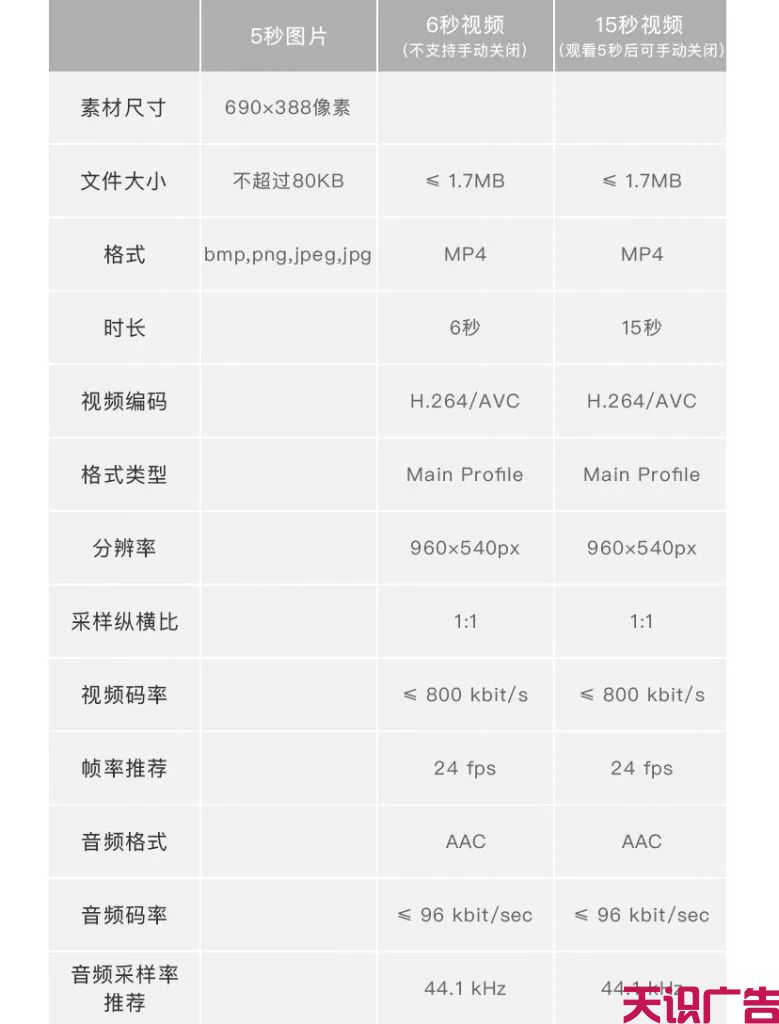 微信公众号广告位置在哪？怎么收费？(图11)