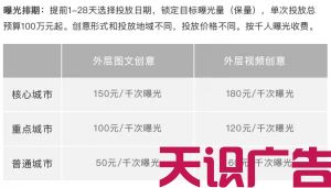微信朋友圈广告位在哪？怎么收费？怎么投放？(图3)