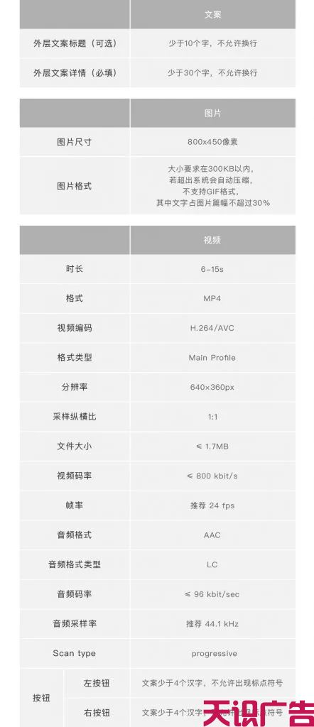 微信朋友圈广告位在哪？怎么收费？怎么投放？(图8)