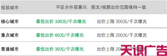 微信朋友圈广告投放价格(图3)