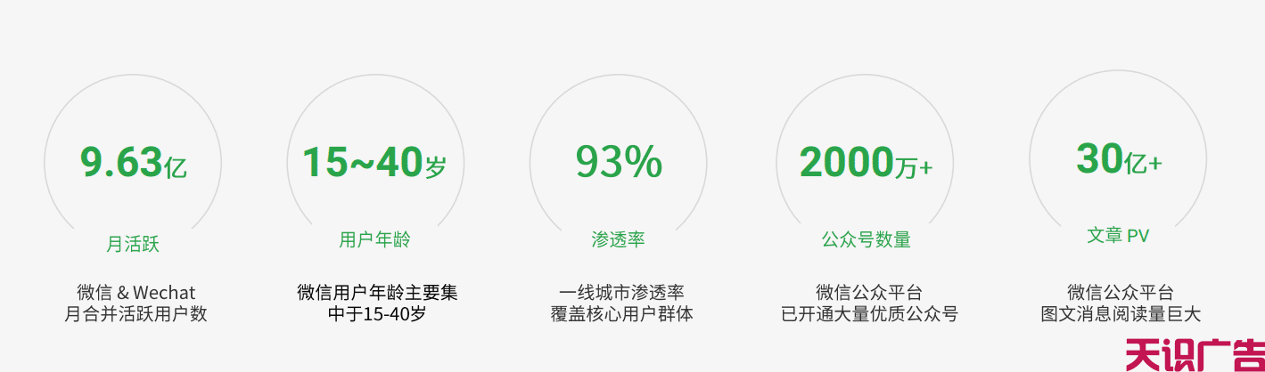 微信朋友圈广告效果好吗？朋友圈广告八大优势