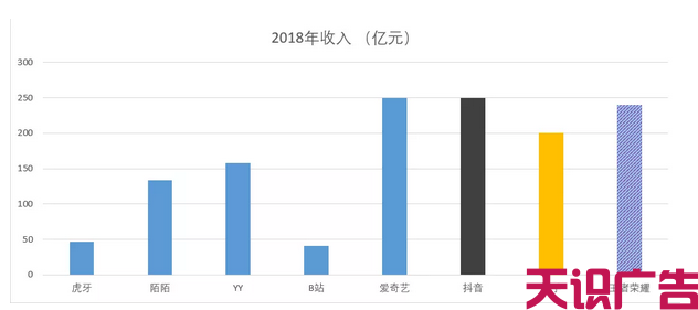 快手、抖音短视频广告怎么投放？(图1)