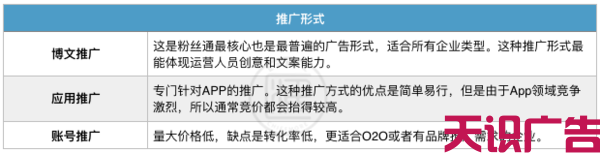 微博粉丝通推广找谁做？(图2)