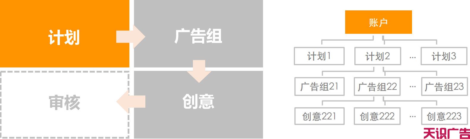 快手信息流广告具体的投放流程(图2)