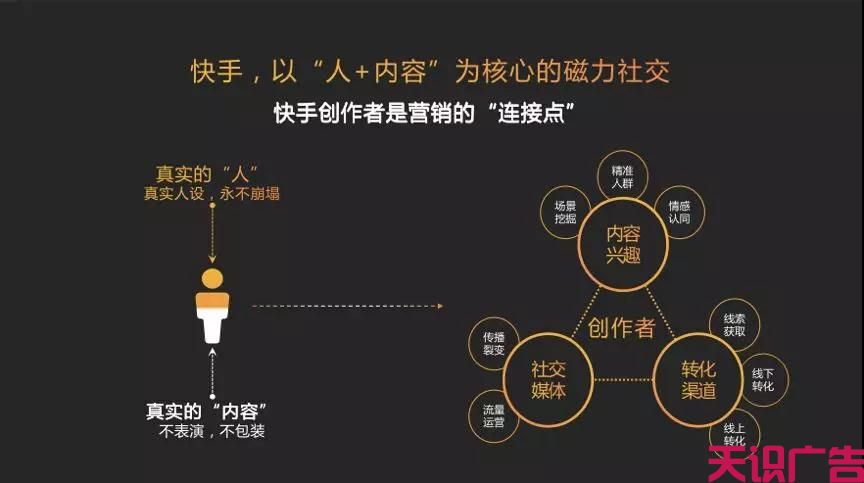 快手商业再加速，营销收入目标上调50%的真相(图2)