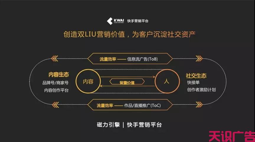 快手商业再加速，营销收入目标上调50%的真相(图3)