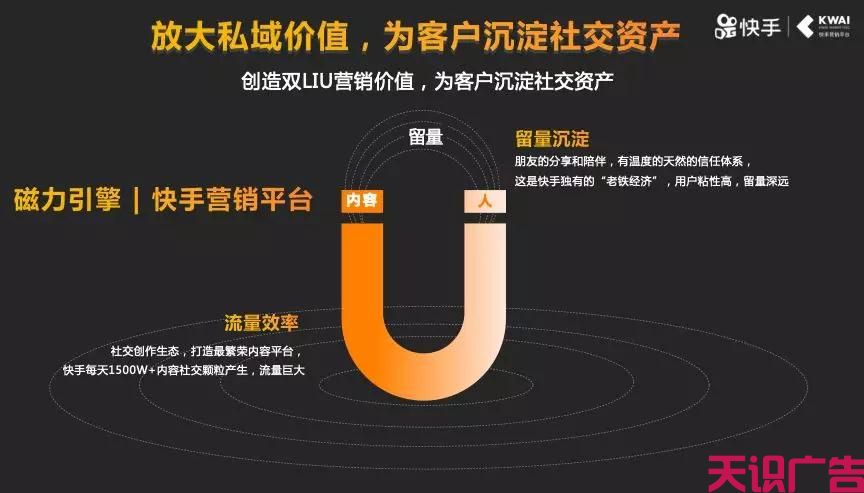 快手商业再加速，营销收入目标上调50%的真相(图5)