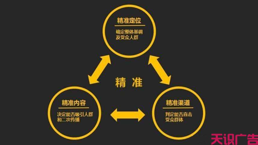 快手广告怎么开户投放？费用是多少 (图3)