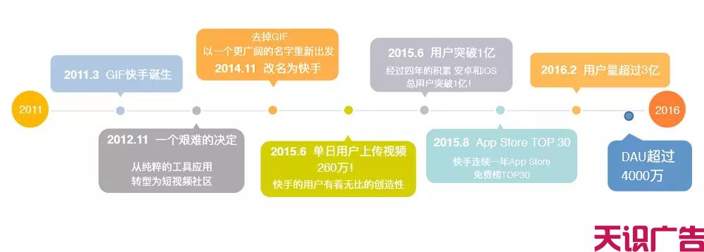 快手广告怎么投放？快手广告怎么收费？(图1)