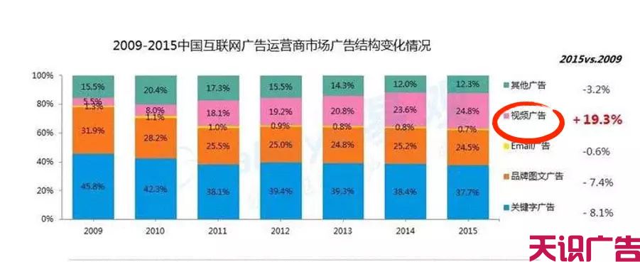 快手广告怎么投放？快手广告怎么收费？(图5)