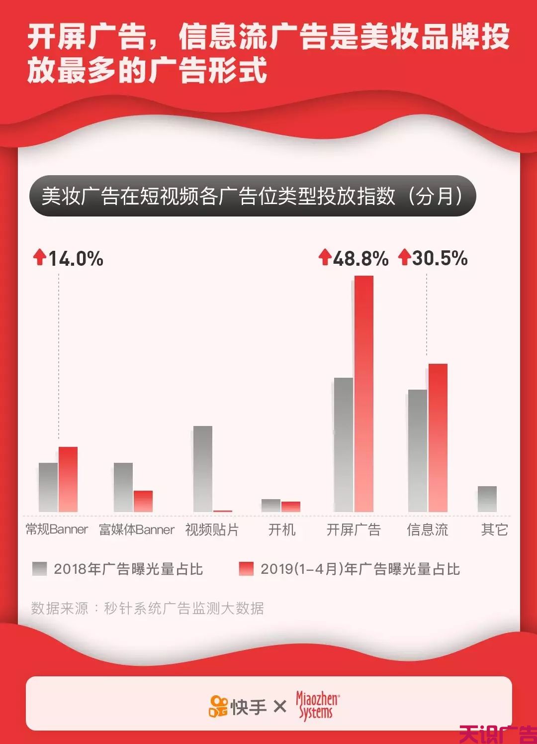 快手广告投放美妆行业 营销效果价值研究报告(图2)