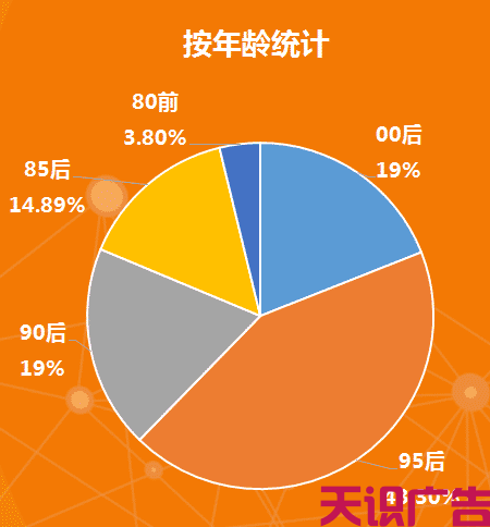 快手广告适合婚纱摄影 教育 美容 等行业投放(图2)