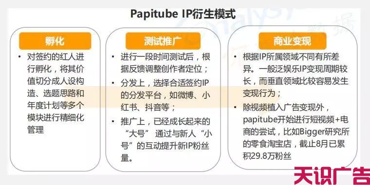 快手抖音等短视频广告的商业模式变化分析(图8)